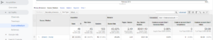 Google Analytics Goals Acquisition Source/Medium